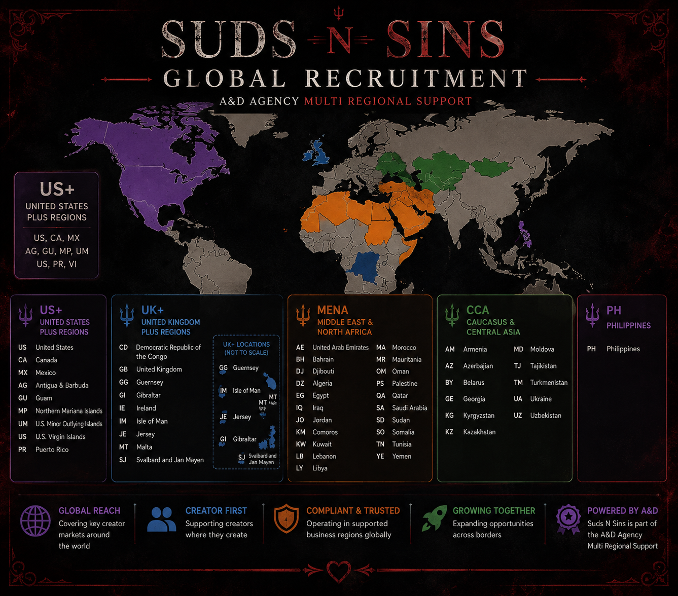 Recruitment regions map